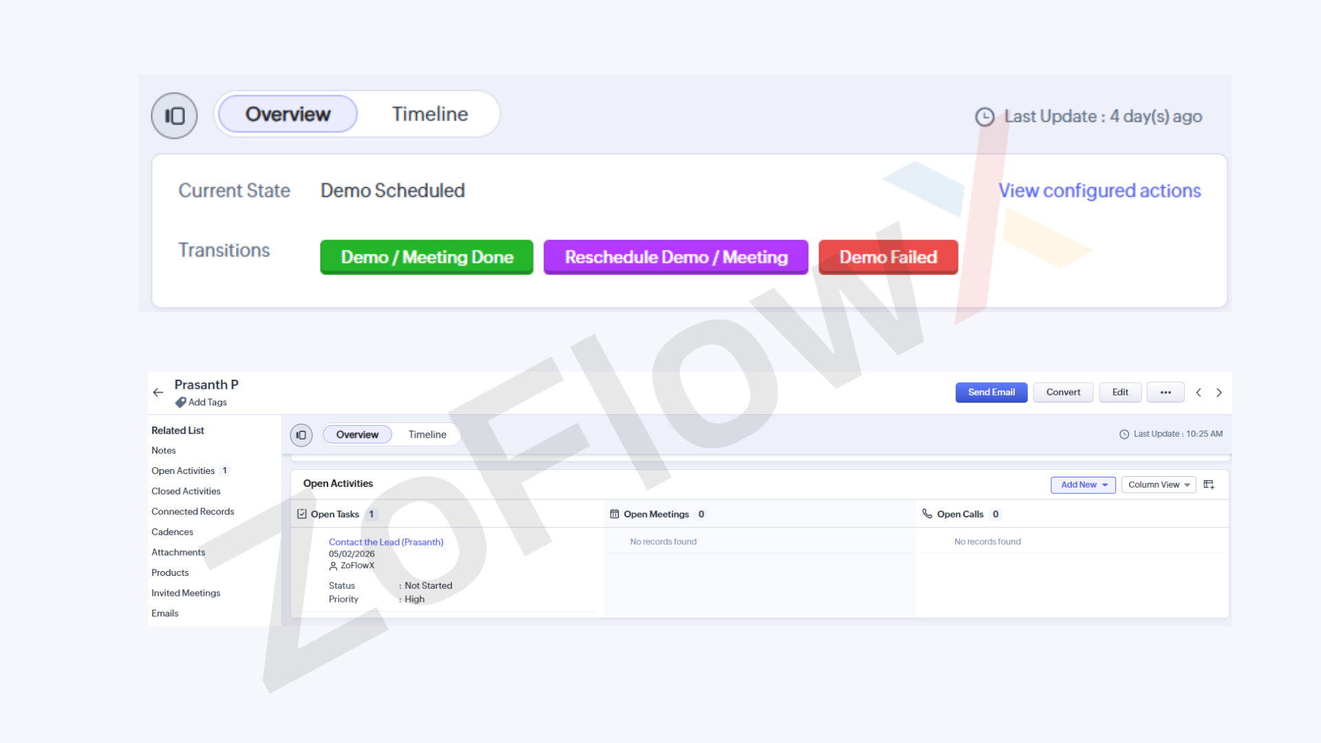 Zoho CRM blueprint transitions with demo meeting done, reschedule and failed stage controls for Innoval team
