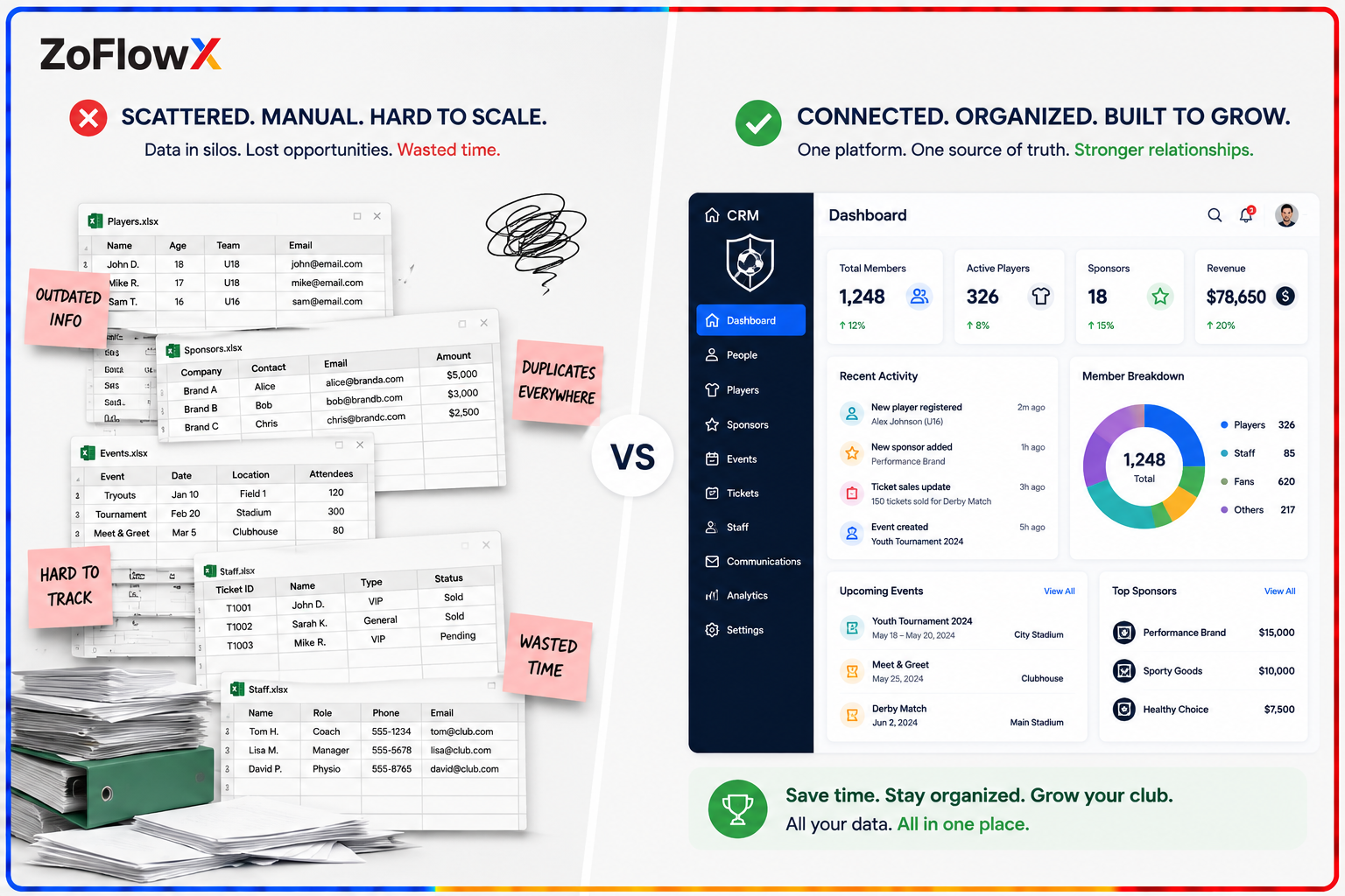 Scattered spreadsheets versus one organized CRM for sports teams and clubs.